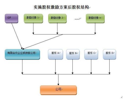 股权融资和股权转让是什么？（融资如何转让股权）