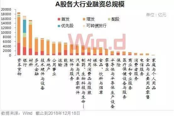股权融资总额什么意思？（股权融资情况）