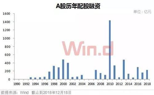 股权融资总额什么意思？（股权融资情况）