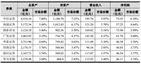 股权融资总额什么意思？（股权融资情况）