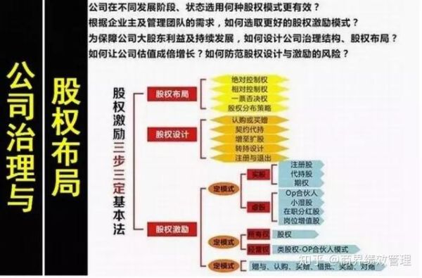 股份和股权的区别？（股权代表什么）