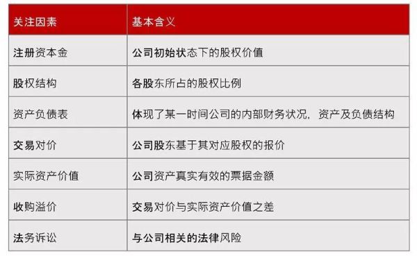 并购股权对价是什么意思？（股权收购对价）