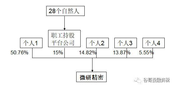 并购股权对价是什么意思？（股权收购对价）