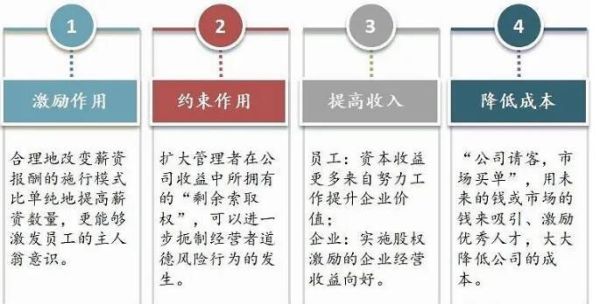 股权激励是利好还是利空？（变更股权激励）