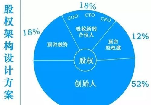 股权上翻是什么意思？（股权的上翻）