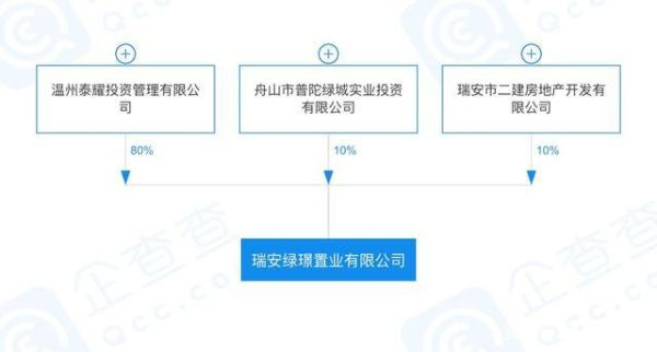 瑞安地产是国企吗？（瑞安股权投资）