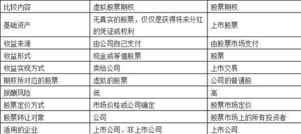 股份、权益、股权和股票的区别是什么？（消费者股权）