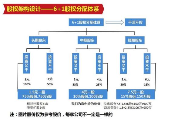 股份、权益、股权和股票的区别是什么？（消费者股权）
