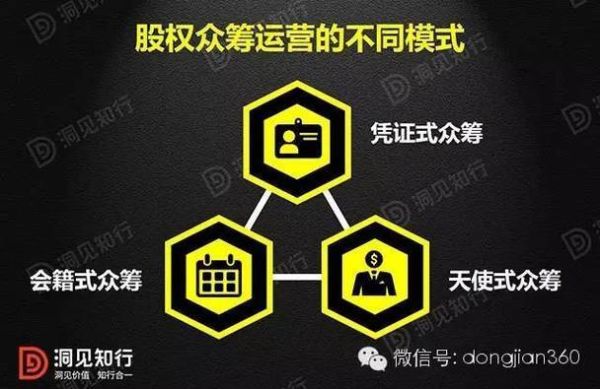 股权众筹的收益？（股权众筹的好处）