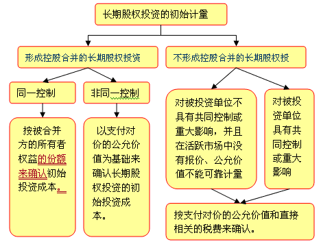 大家股权投资的优缺点有哪些？（为什么投股权投资）