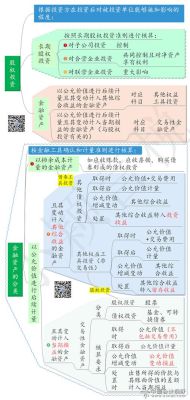 大家股权投资的优缺点有哪些？（为什么投股权投资）