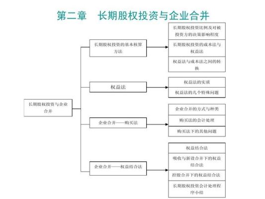 大家股权投资的优缺点有哪些？（为什么投股权投资）
