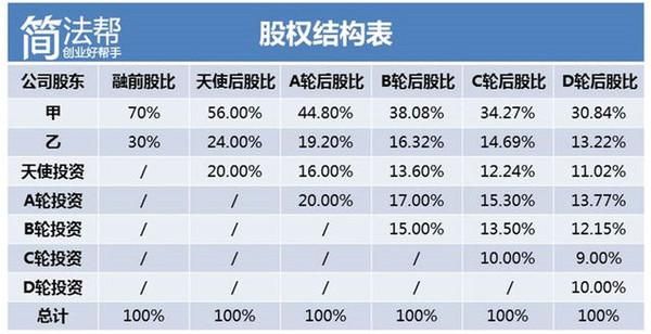 被动稀释股份是利好还是利空？（远期股权交易）