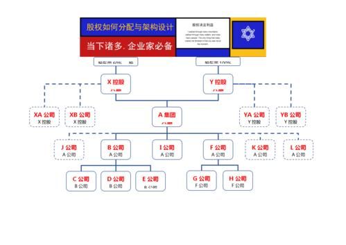 资金方和项目运营方股份怎么分？（设计股份股权）