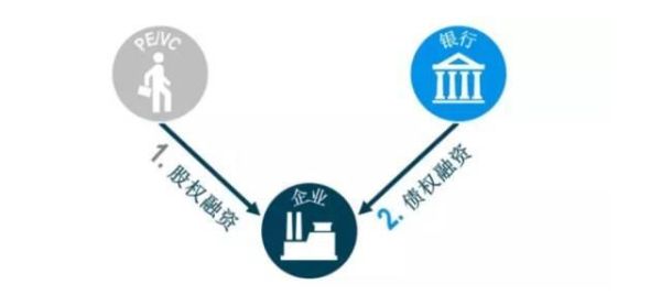 投资联动的适用对象？（股权融资对象）
