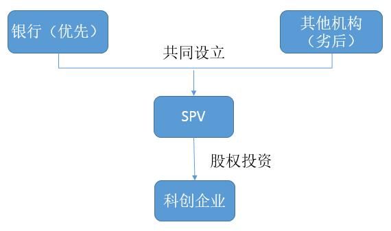 投资联动的适用对象？（股权融资对象）