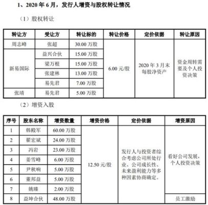 什么是股权作价？（股权作价投资）