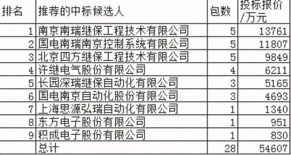 南瑞继保和南瑞信通哪个好？（南瑞继保股权）
