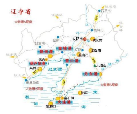 以大连港为中心以丹东港和什么港为两翼？（股权吞吐）