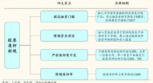 股权质押的利弊？（股权质押门槛）