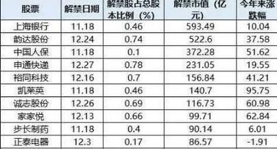 解禁是什么意思?对股价有什么影响？（股权解禁是什么意思）