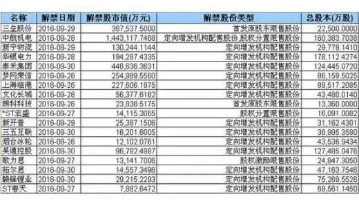 解禁是什么意思?对股价有什么影响？（股权解禁是什么意思）