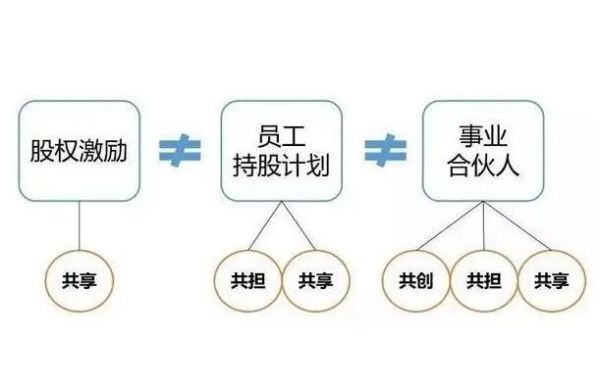 股权激励计划是利空还是利好？（股权激励计划是利好吗）