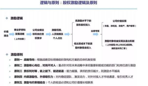 股权激励计划是利空还是利好？（股权激励计划是利好吗）