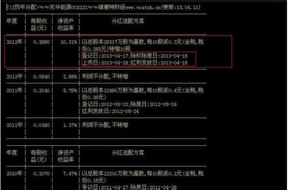 什么是股权登记日？怎样查看股票的登记日？（什么叫做股权登记日）