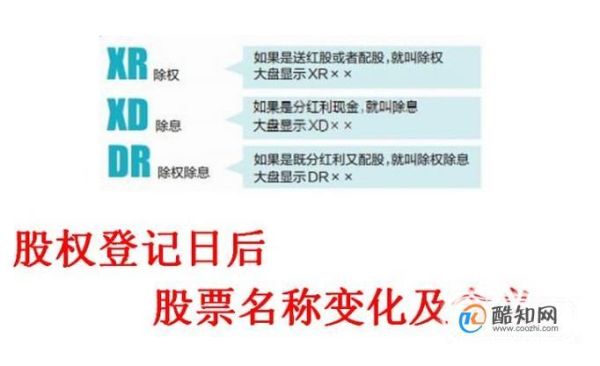 什么是股权登记日？怎样查看股票的登记日？（什么叫做股权登记日）