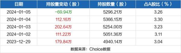 十大电子行业龙头？（横店东磁股权登记日）
