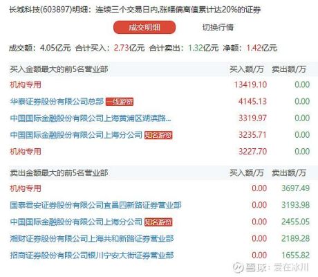 精达年报的短信是真的吗？（精达股份股权登记日）