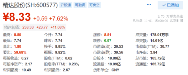 精达年报的短信是真的吗？（精达股份股权登记日）