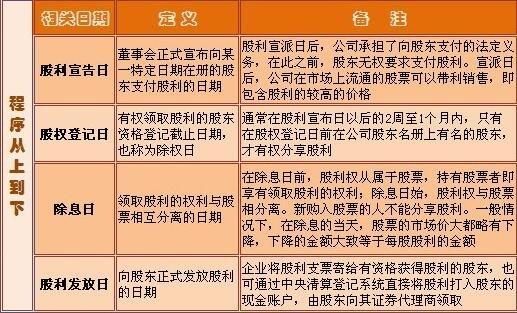 股权分红是什么意思？（股权能分红么）