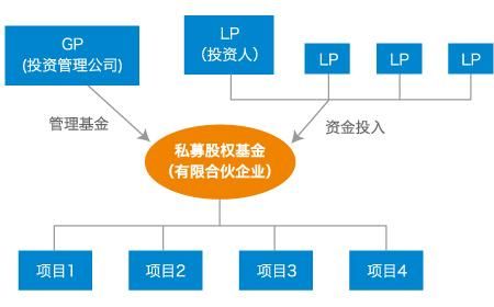 什么叫私募股权基金？（私募股权是什么）