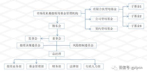 什么叫私募股权基金？（私募股权是什么）