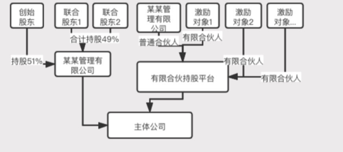 腾讯股权激励的意义？（实施股权激励的意义）