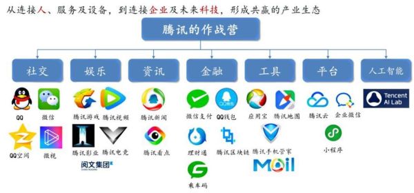 腾讯股权激励的意义？（实施股权激励的意义）