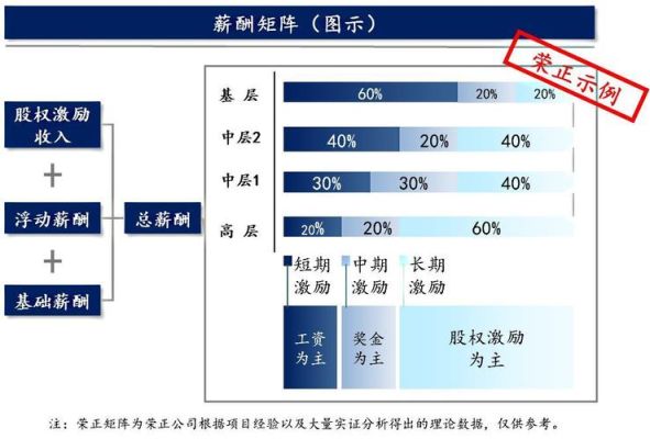 腾讯股权激励的意义？（实施股权激励的意义）