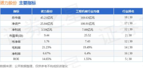 泰安诺力智能设备有限公司待遇？（诺力股份股权激励名单）