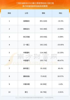 泰安诺力智能设备有限公司待遇？（诺力股份股权激励名单）