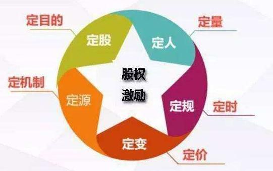 股权激励是什么意思？（激励股权是什么意思）