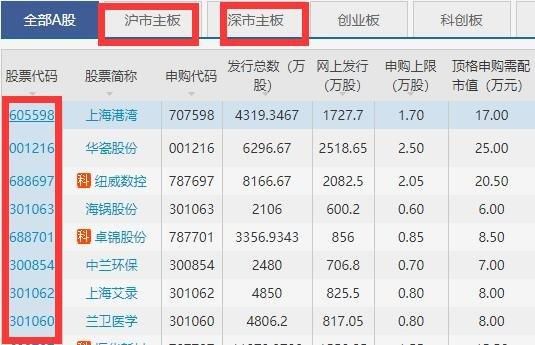 股权代码下来了,都能上市吗？（有股权代码是上市了吗）
