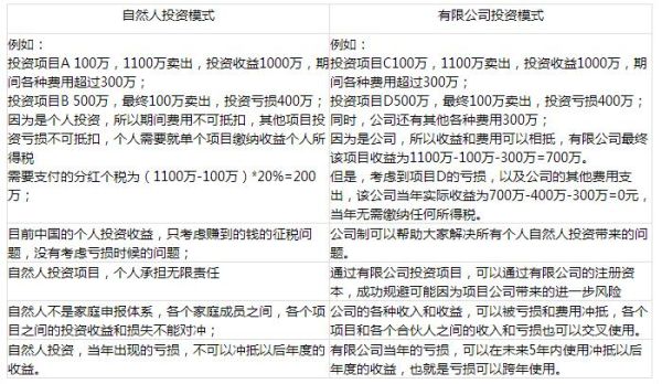 股权投资分红如何缴税？（股权投资收益如何交税）