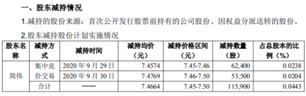 准油股份是不是国企？（准油股份股权拍卖日期）