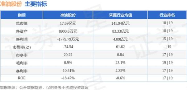 准油股份是不是国企？（准油股份股权拍卖日期）