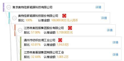 奥特佳新能源科技股份有限公司怎么样？（奥特佳股权登记日）