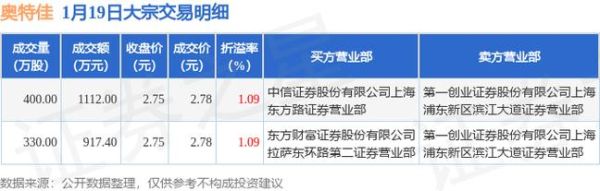 奥特佳新能源科技股份有限公司怎么样？（奥特佳股权登记日）