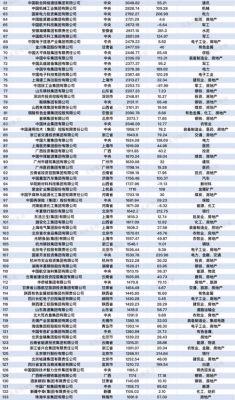 中国最大的四个国企？（中铁光大股权投资公司）