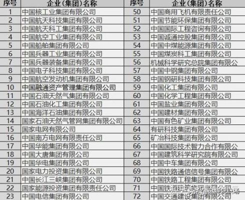 中国最大的四个国企？（中铁光大股权投资公司）